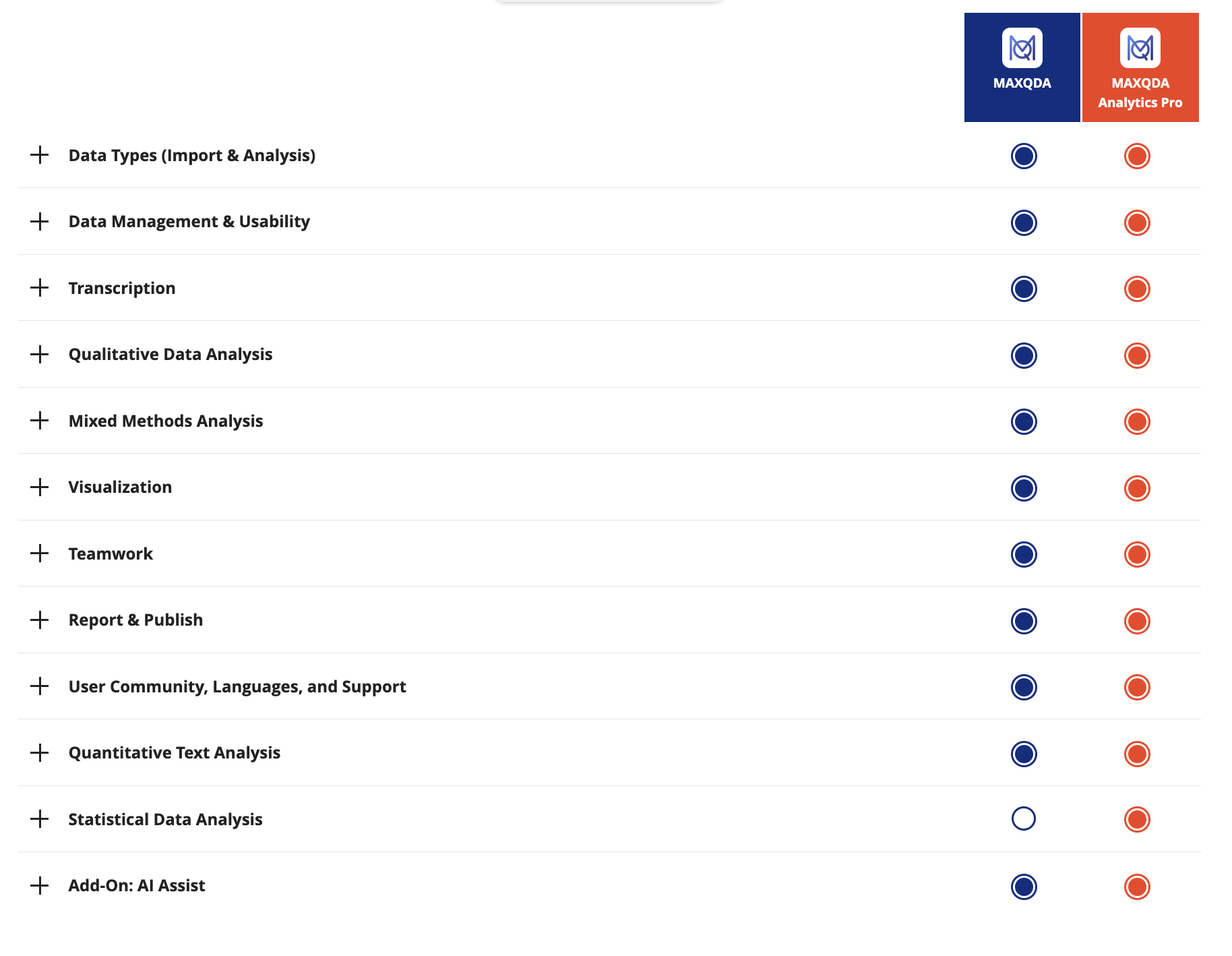 MAXQDA Feature Comparison