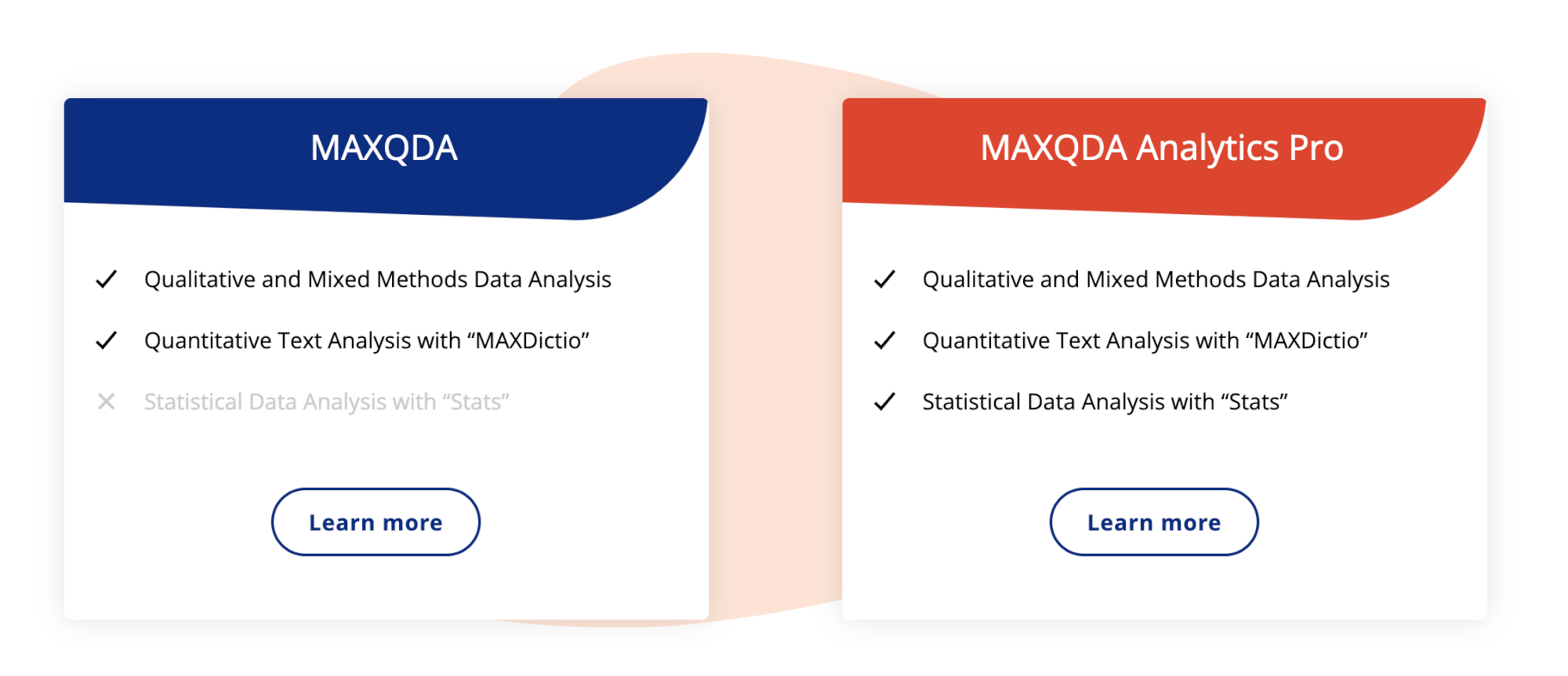 MAXQDA Products